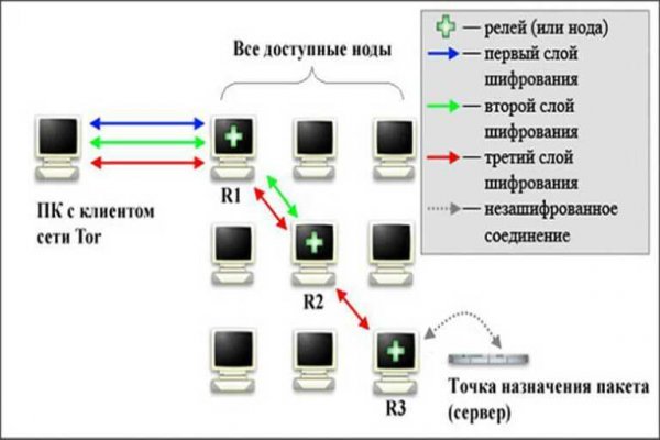 Кракен работает