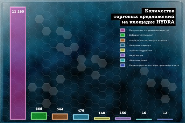 Магазины наркотиков